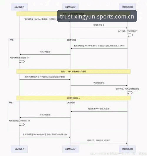 杏运体育CN网页注册全流程深度评测：v2.0.5版本下的跨平台对比